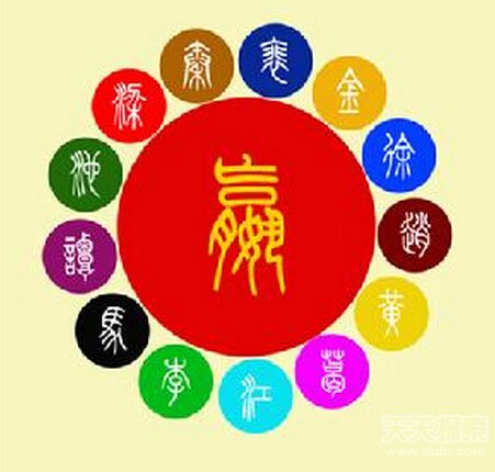 中國上古八大姓氏 看看你出自哪一姓